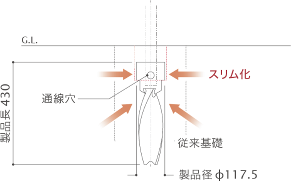 ヒノダクパイルSP