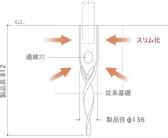 ヒノダクパイルS